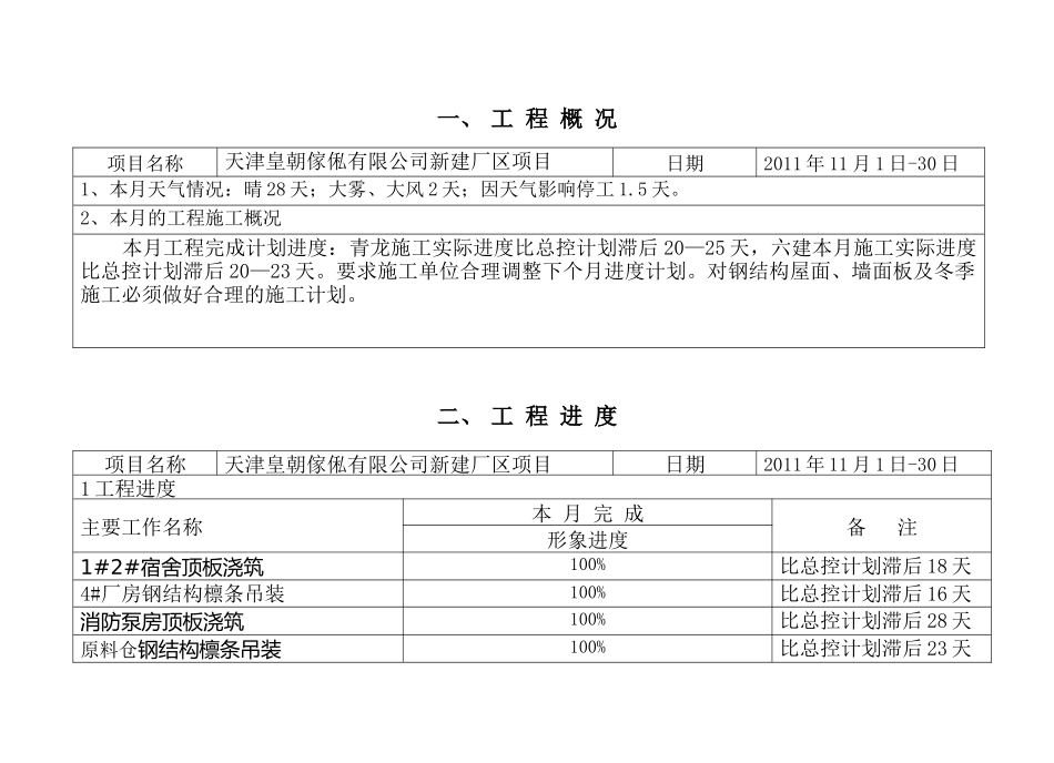 天津某工程监理月报_第2页