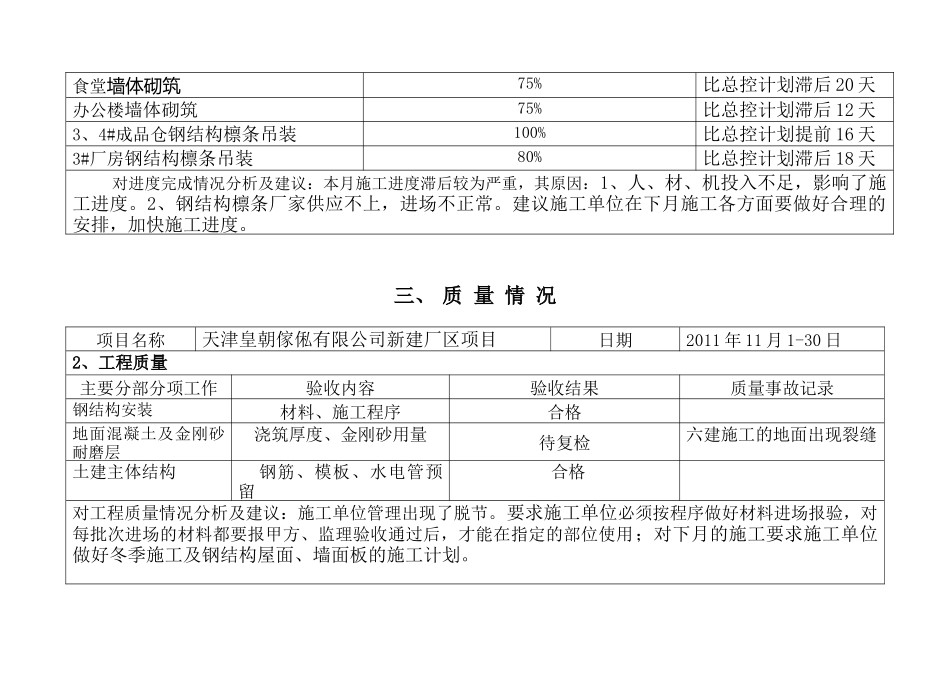 天津某工程监理月报_第3页