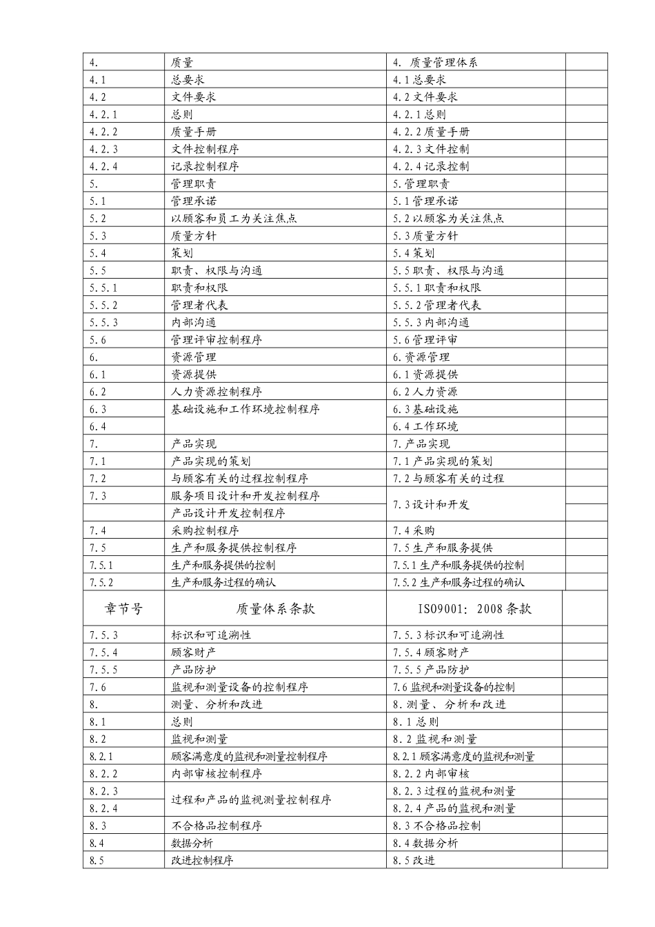 质量体系手册_第3页
