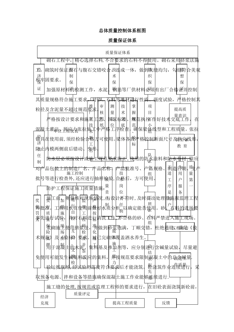 质量管理体系质量保证措施范文_第2页