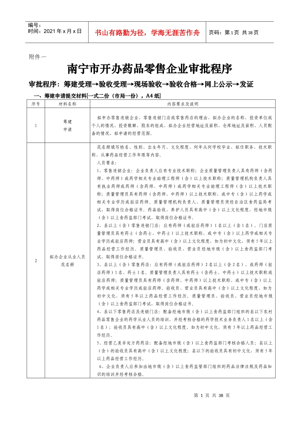 南宁市开办药品零售企业审批程序_第1页