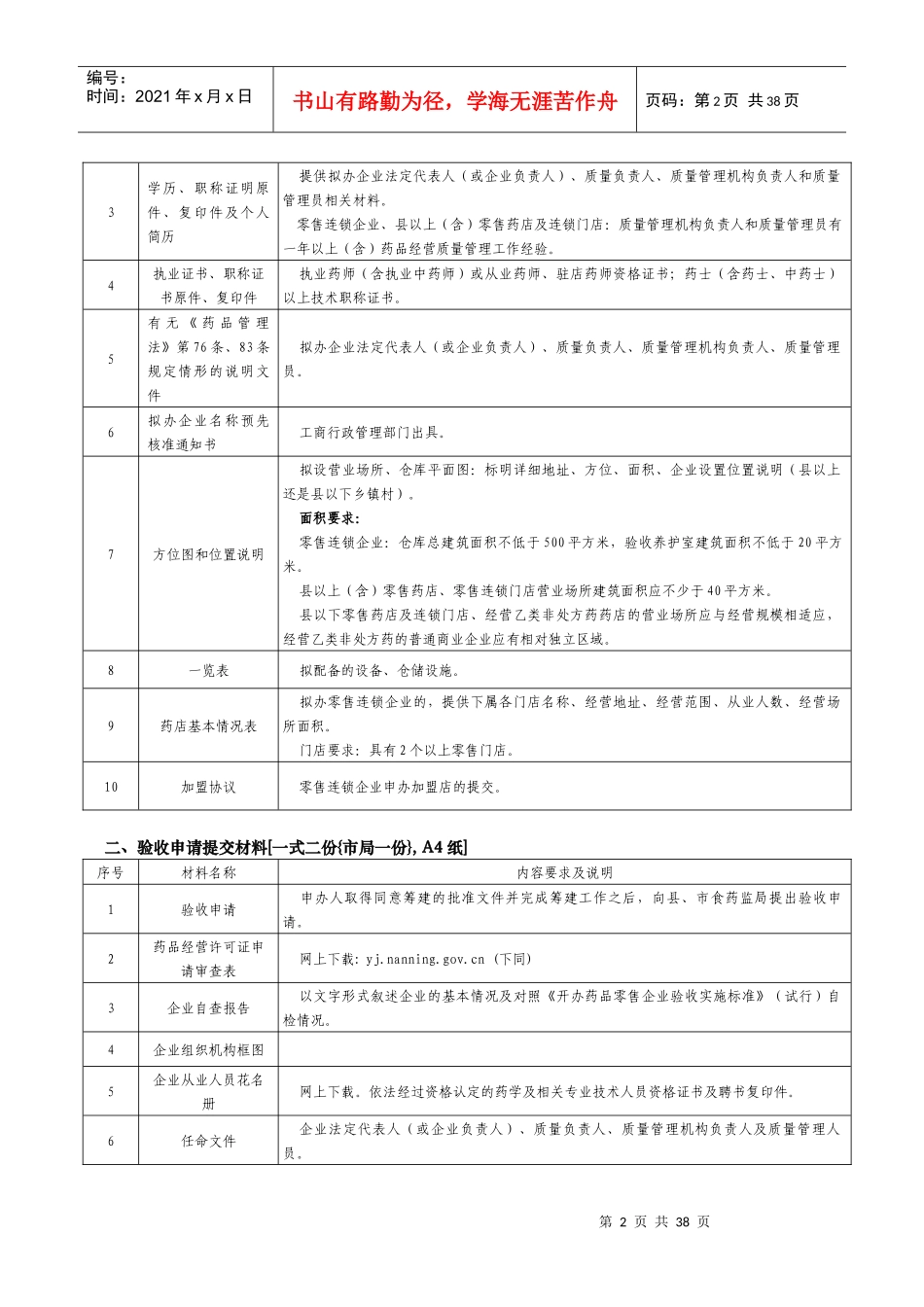 南宁市开办药品零售企业审批程序_第2页