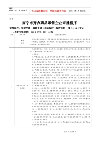南宁市开办药品零售企业审批程序