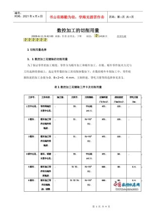 数控加工的切削用量
