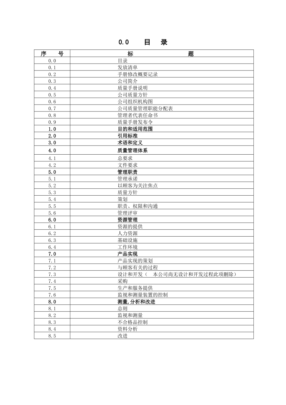 质量手册帝星辉电子_第2页