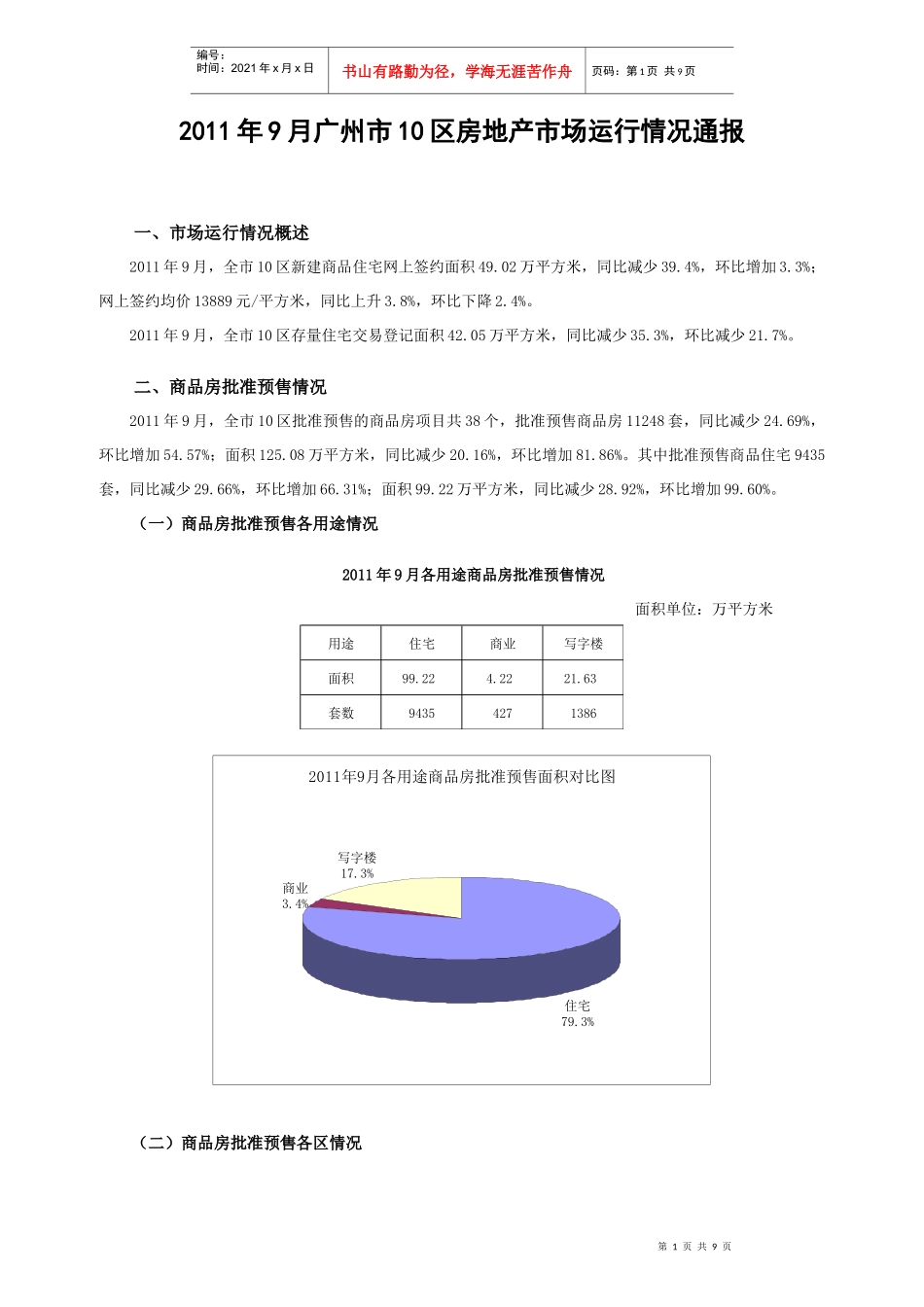 广州市10区房地产市场运行情况通报_第1页