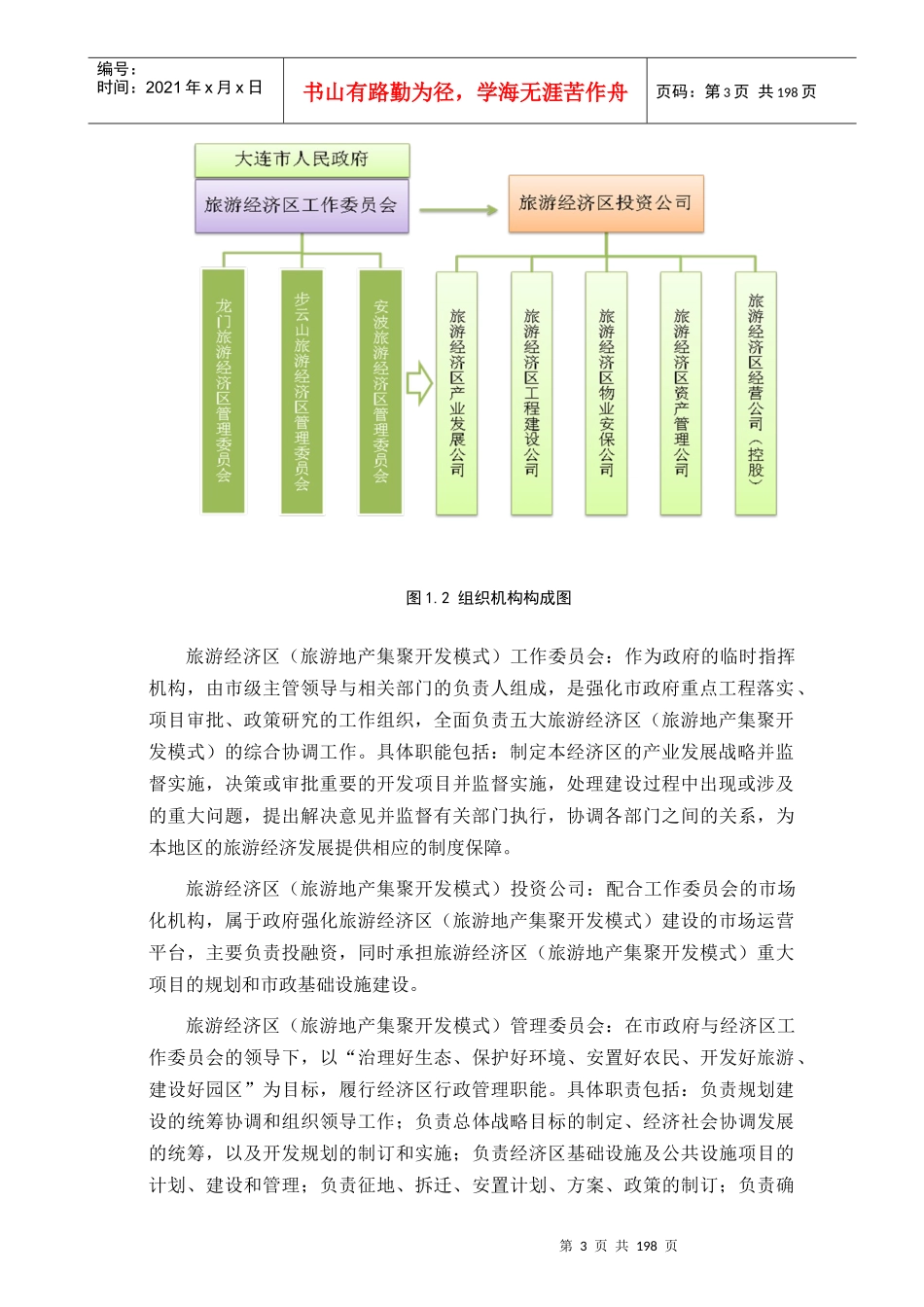 旅游地产开发策略讲义课件_第3页