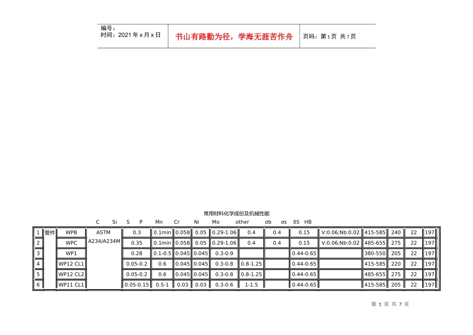 常用材料化学成份与机械性能_第1页