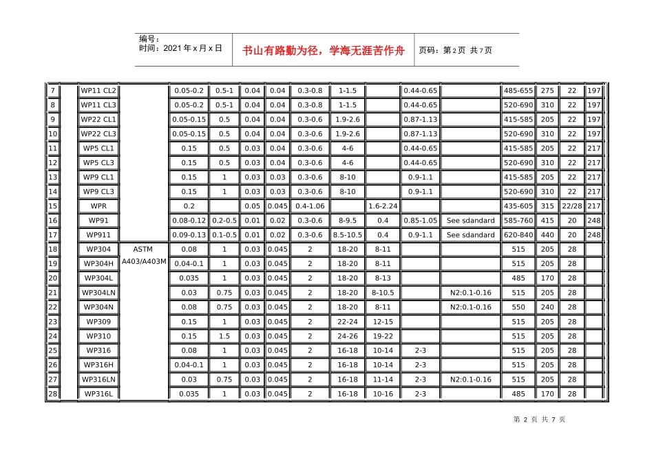 常用材料化学成份与机械性能_第2页