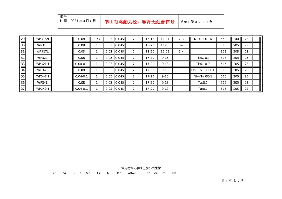 常用材料化学成份与机械性能_第3页