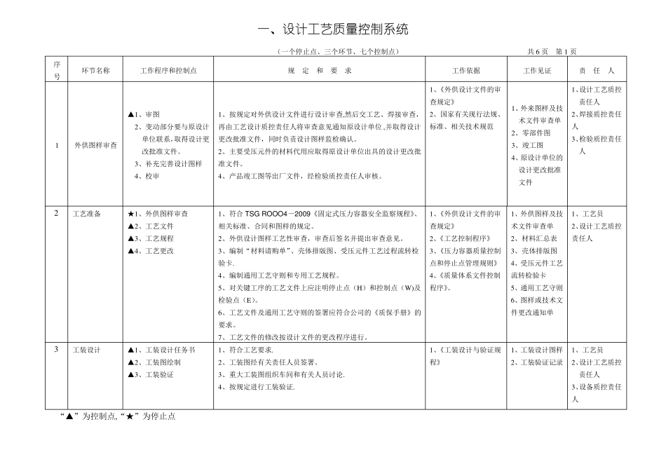 压力容器质量控制点一览表HY_第2页