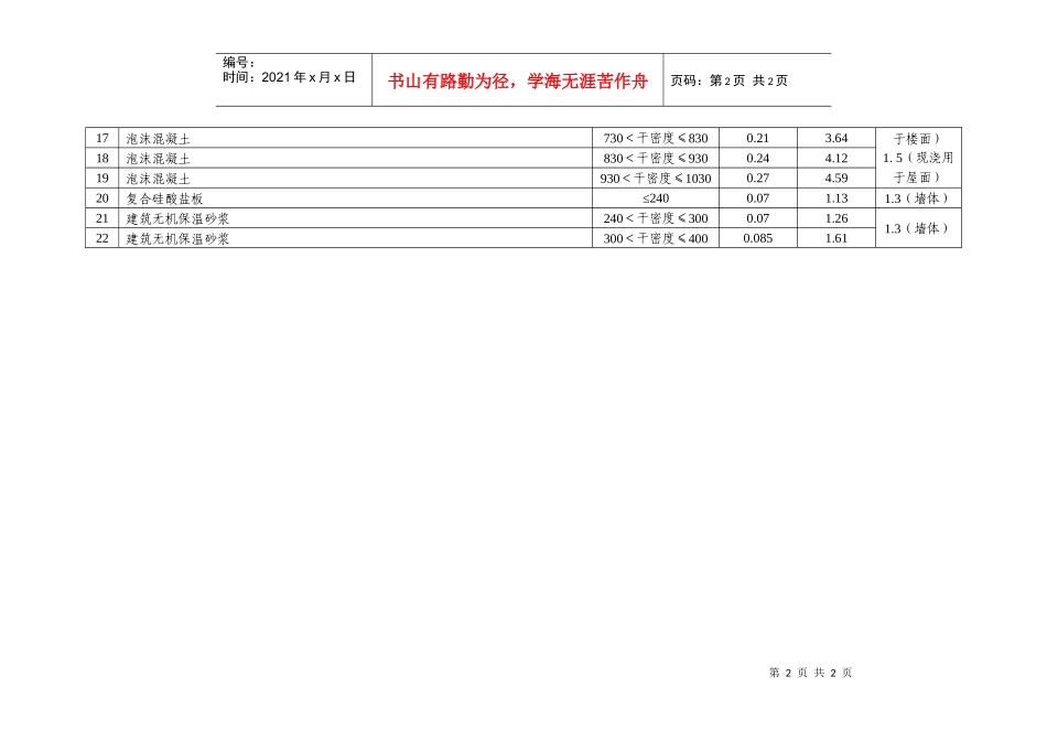 建筑材料性能计算参数_第2页