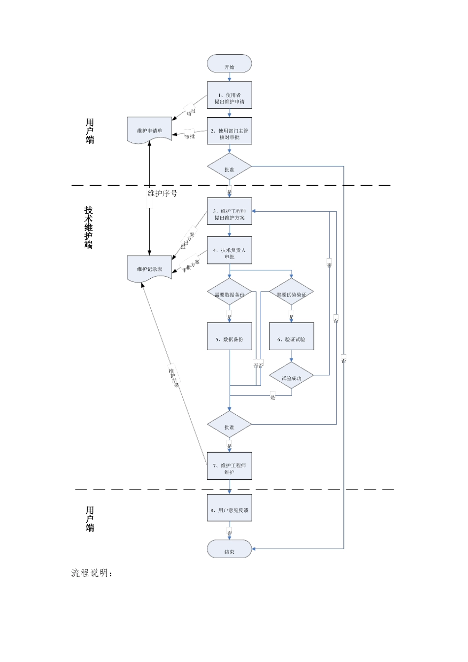 软件系统运行维护流程及的方案_第3页