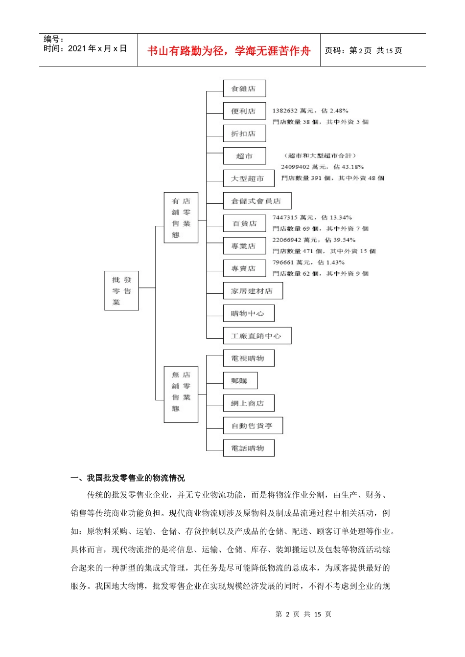 批发零售业行业及重点公司研究_第2页
