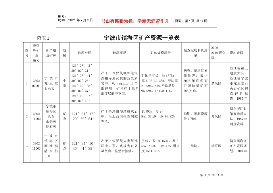 宁波市镇海区矿产资源一览表_第1页