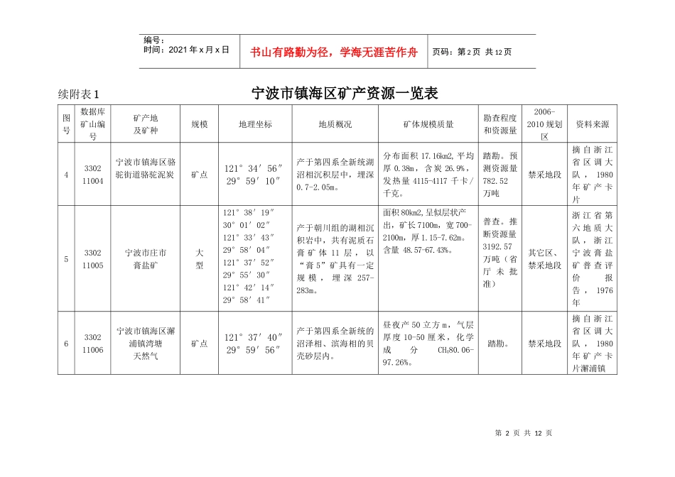 宁波市镇海区矿产资源一览表_第2页