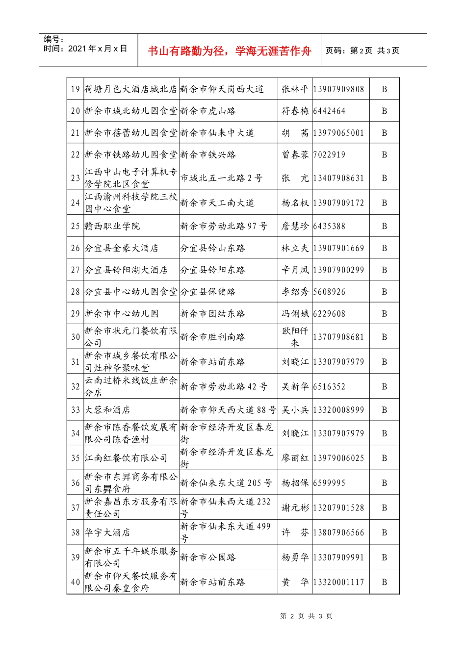 新余市餐饮单位食品卫生A_第2页