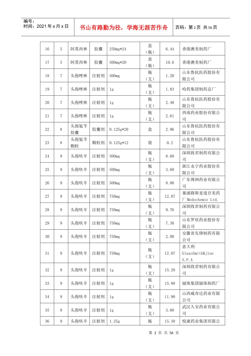 国家基本药物莱芜市最高采购限价_第2页