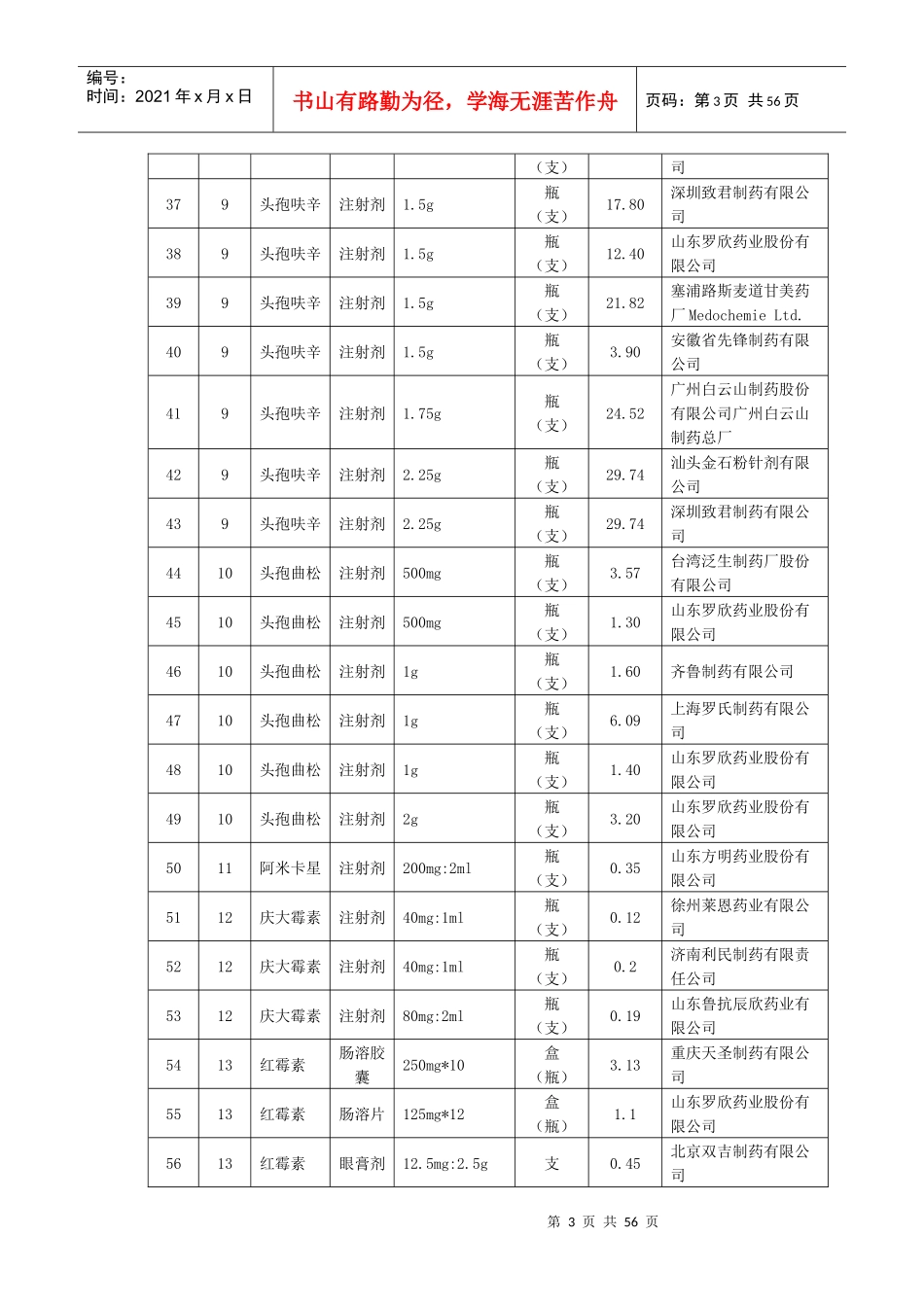 国家基本药物莱芜市最高采购限价_第3页