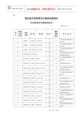 国家基本药物莱芜市最高采购限价