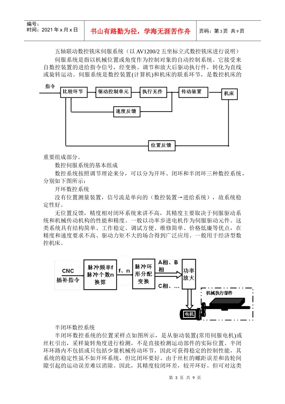 数控伺服系统_第3页