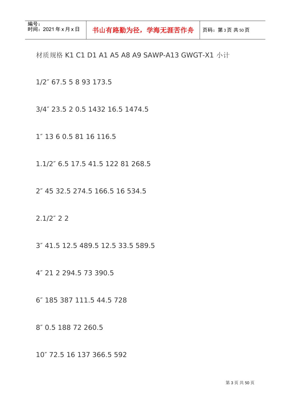 工艺管道工程施工组织设计(DOC31页)_第3页