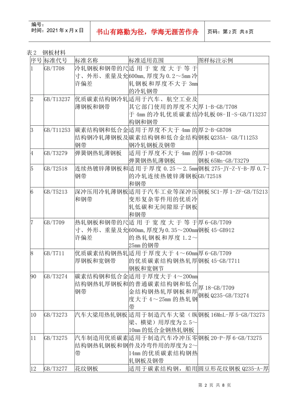 常用材料标注方法介绍_第2页