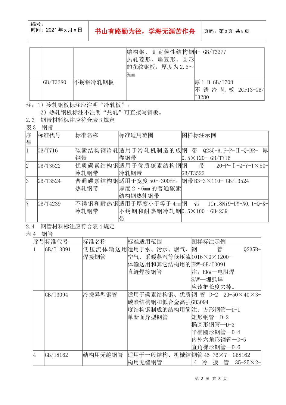 常用材料标注方法介绍_第3页