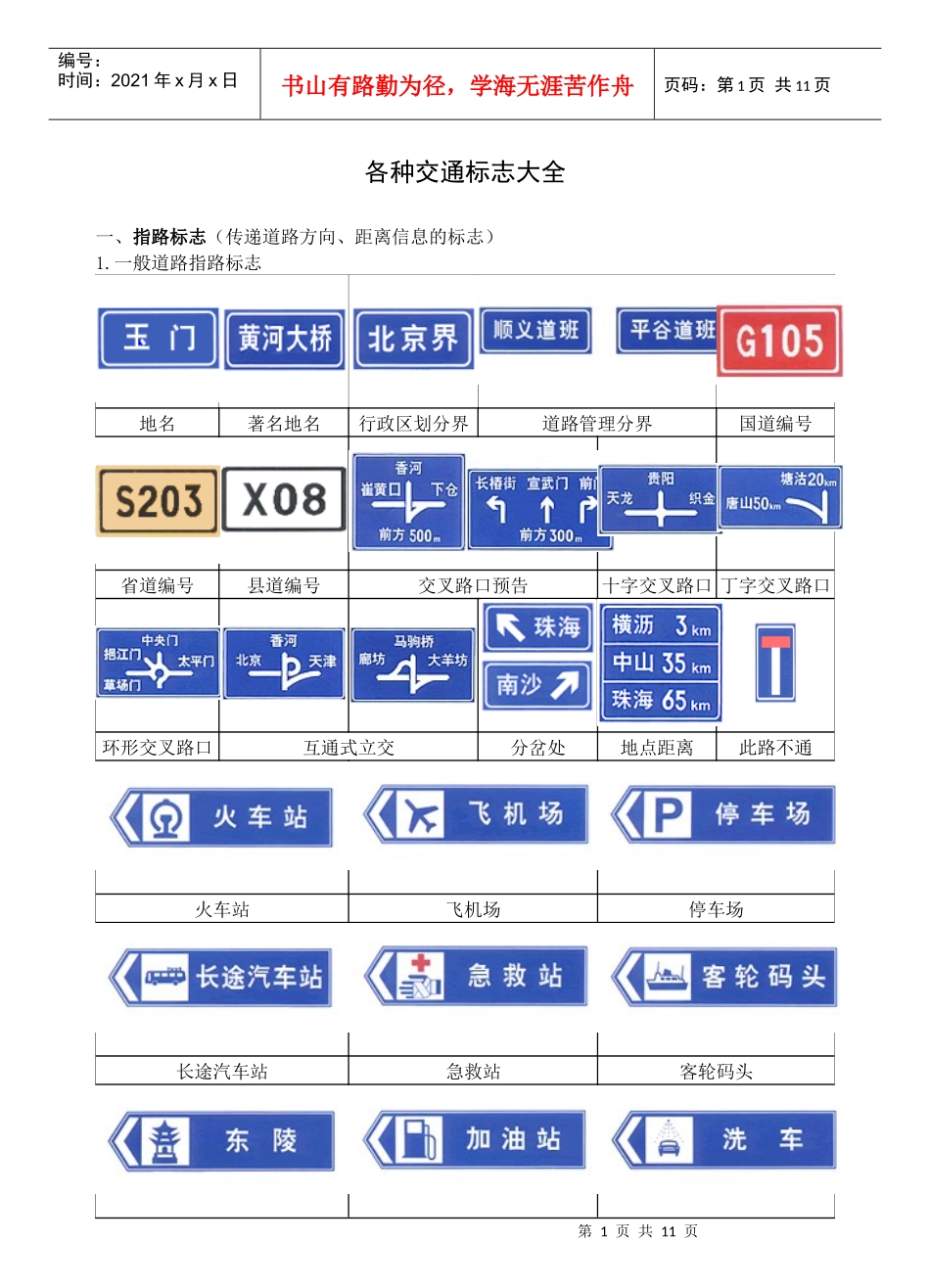 各种交通标志大全_第1页