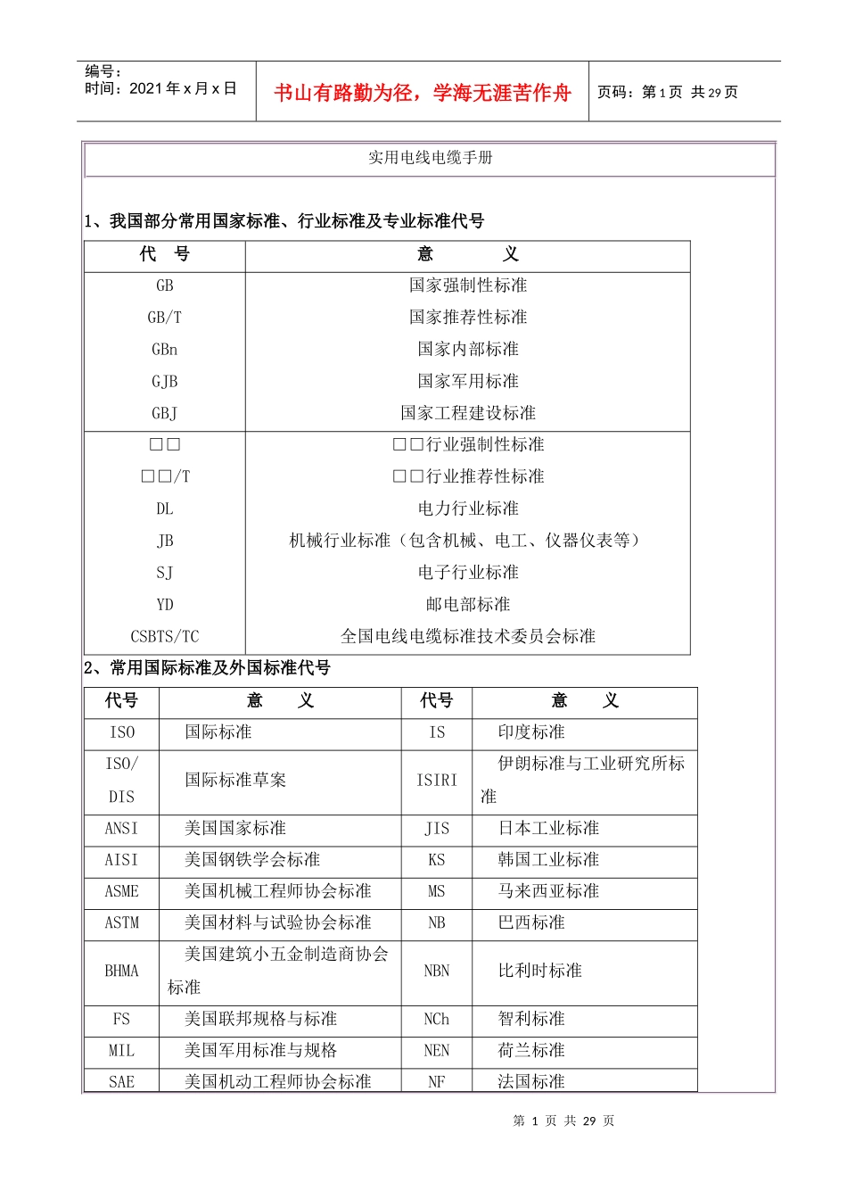 实用电线电缆手册_第1页