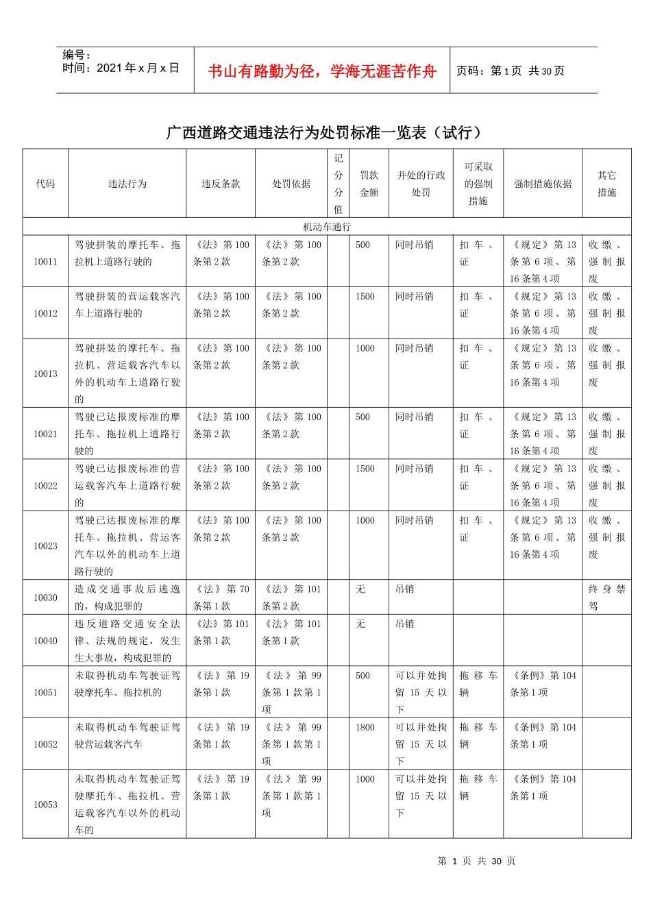 广西道路交通违法行为处罚标准一览表_第1页