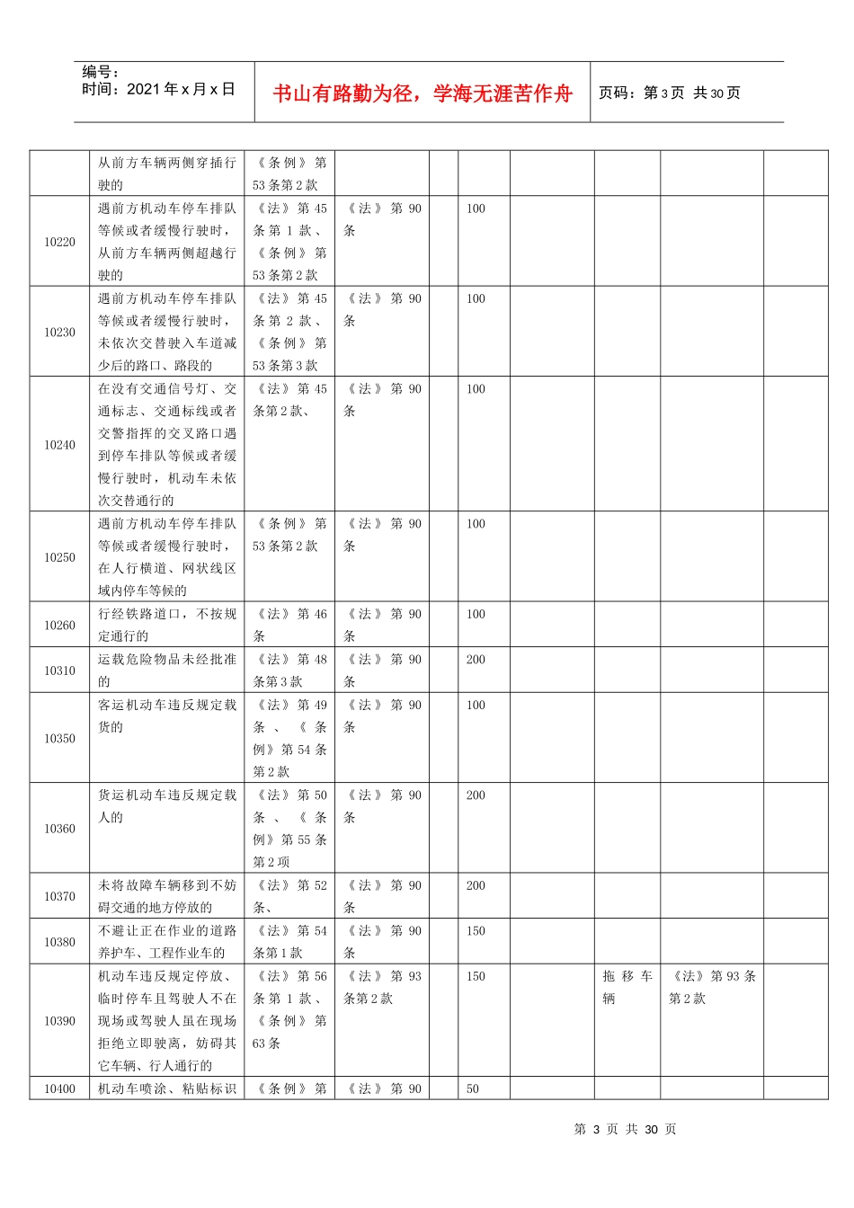 广西道路交通违法行为处罚标准一览表_第3页