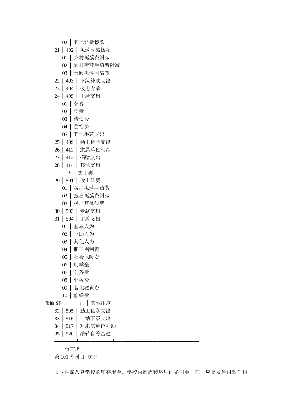 中小学校会计科目设置及运用_第2页