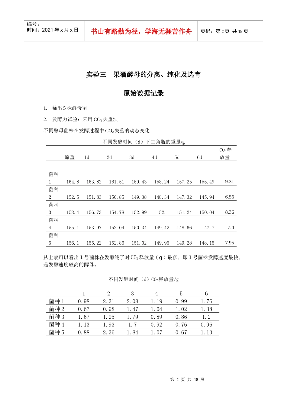 实验三 果酒酵母的分离_第2页