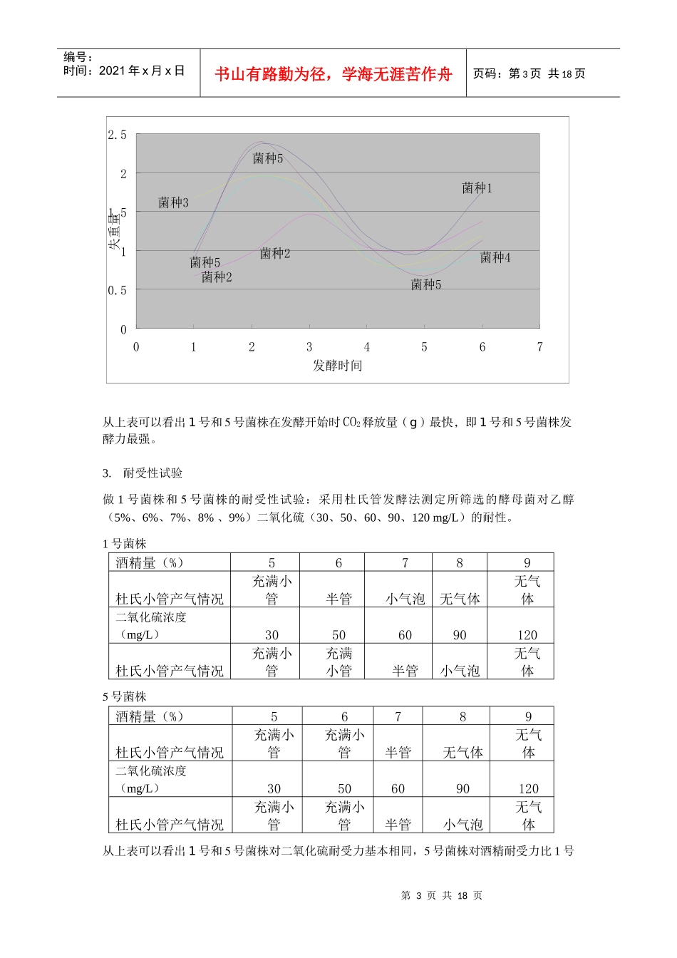 实验三 果酒酵母的分离_第3页