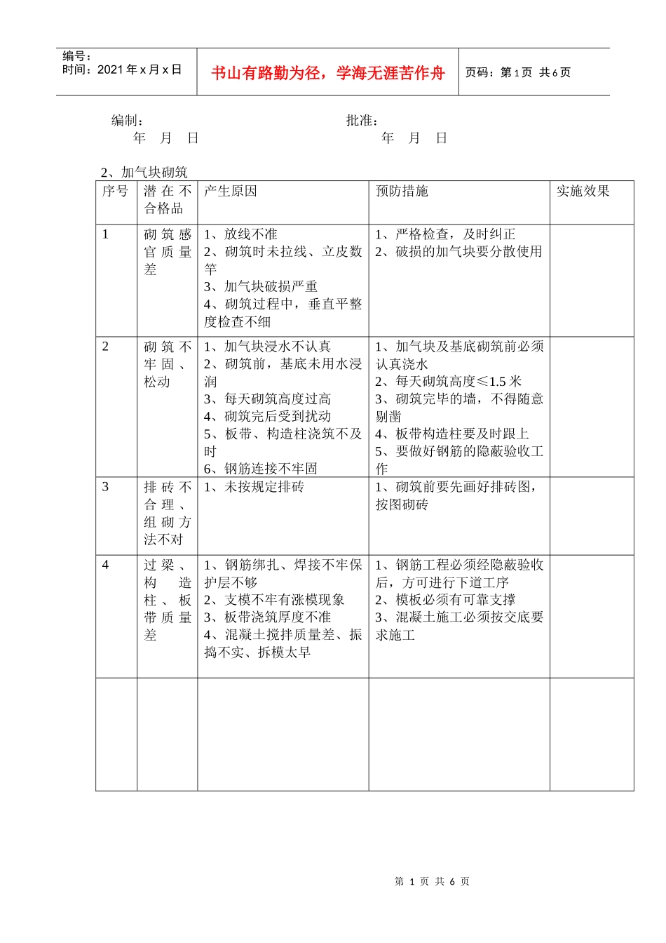 建筑工程质量预防措施分析_第1页