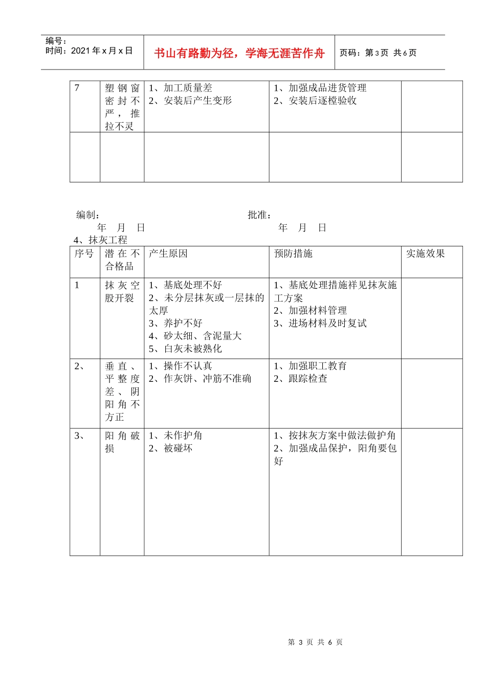 建筑工程质量预防措施分析_第3页