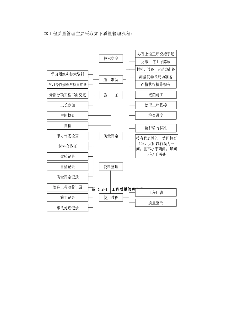 工程质量保证措施(doc 47页)_第3页