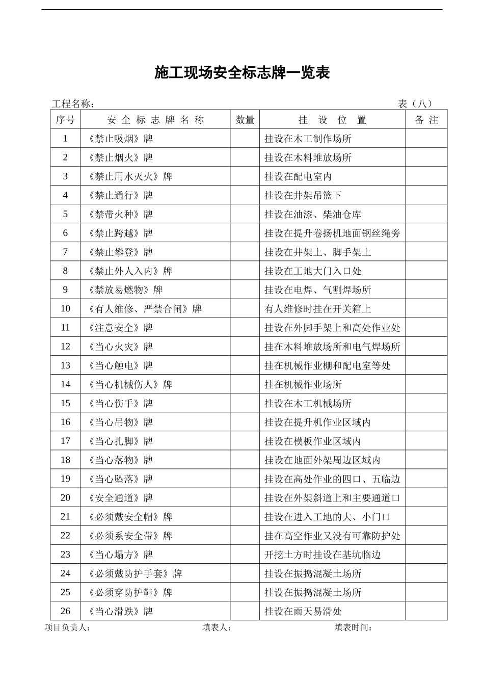 施工安全检查验收全套表格_第1页