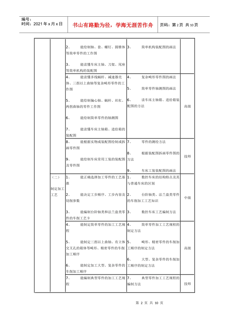 数控车床操作工职业资格培训与鉴定》教学大纲_第2页