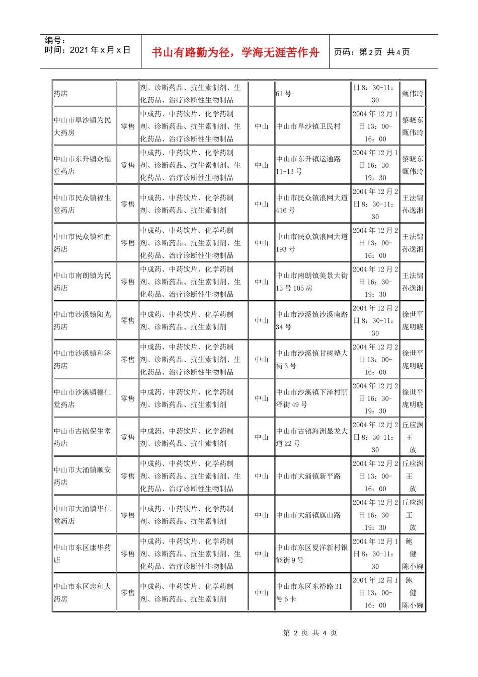 广东省药品零售企业GSP认证公示公告C-GD-04-ZS第2_第2页