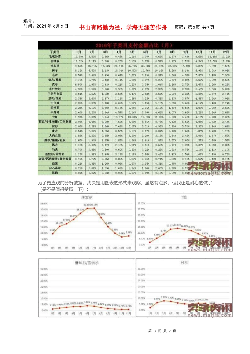 女装大数据分析让销量飞起来！_第3页