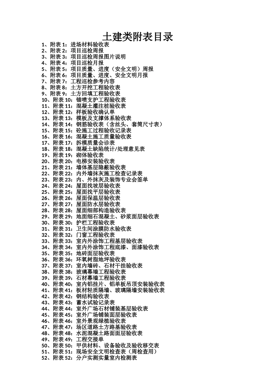土建工程类表格(DOC71页)_第1页