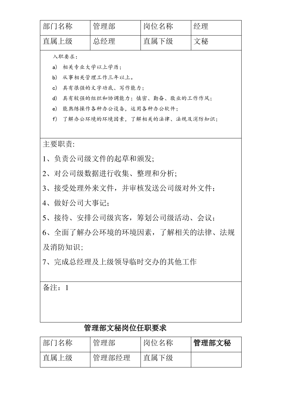 印刷包装公司各岗位职责_第3页