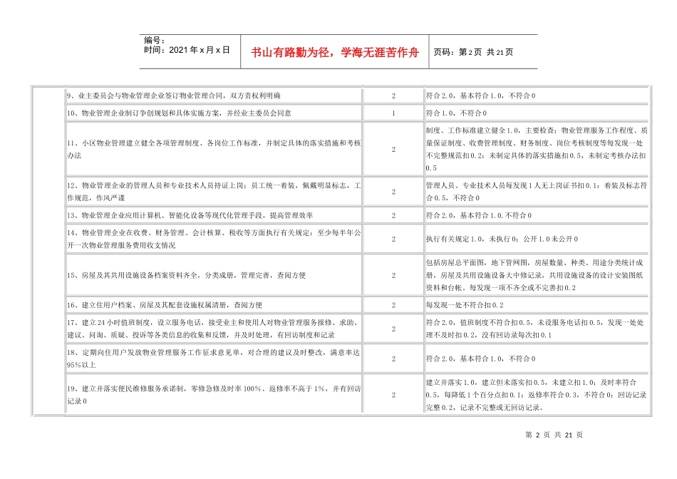 我国物业管理示范住宅小区标准和评分细则_第2页