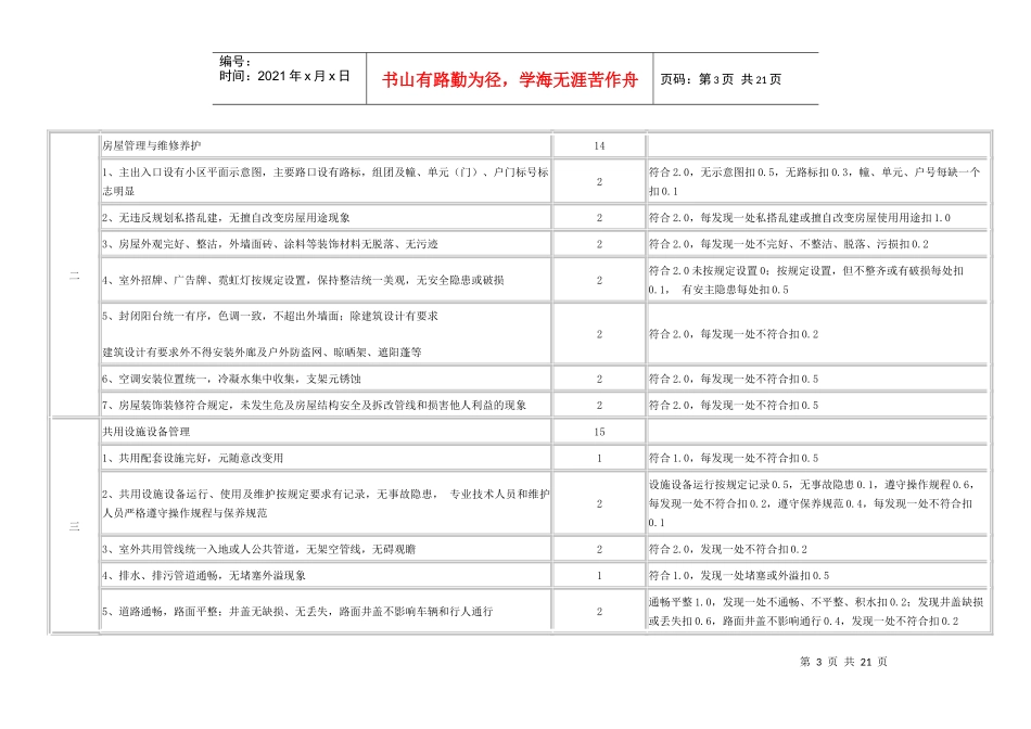 我国物业管理示范住宅小区标准和评分细则_第3页