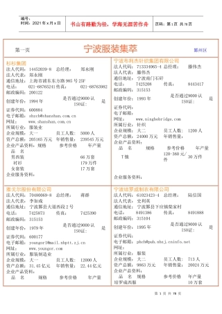 宁波服装集萃_鄞州区