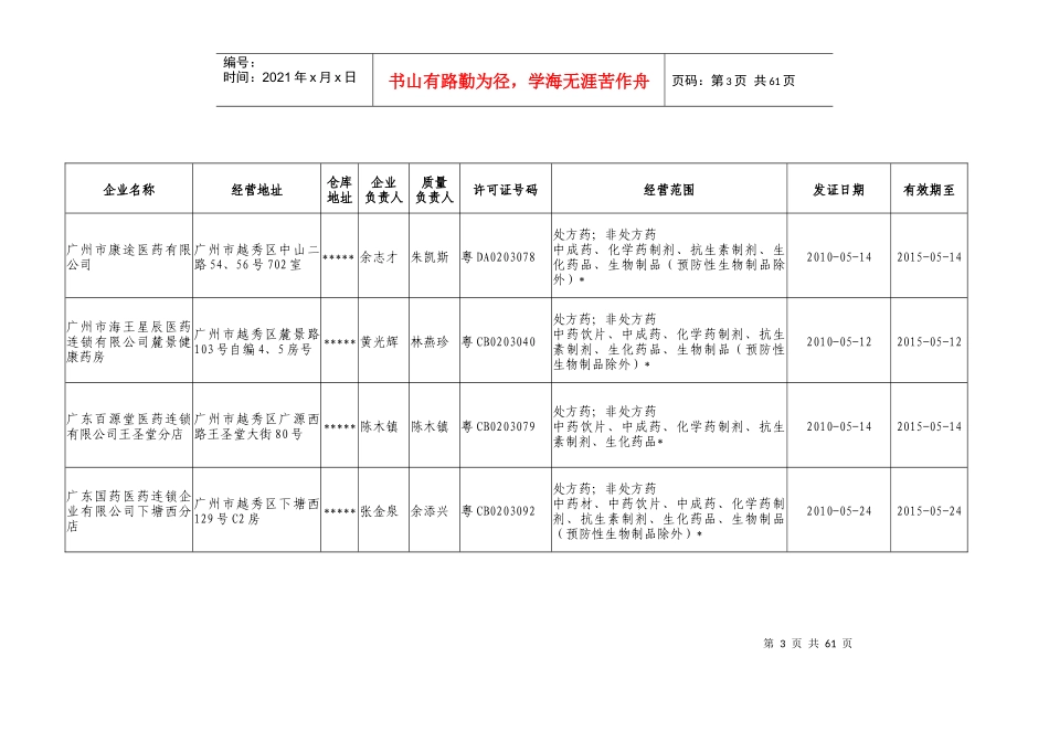 广州市食品药品监督管理局_第3页