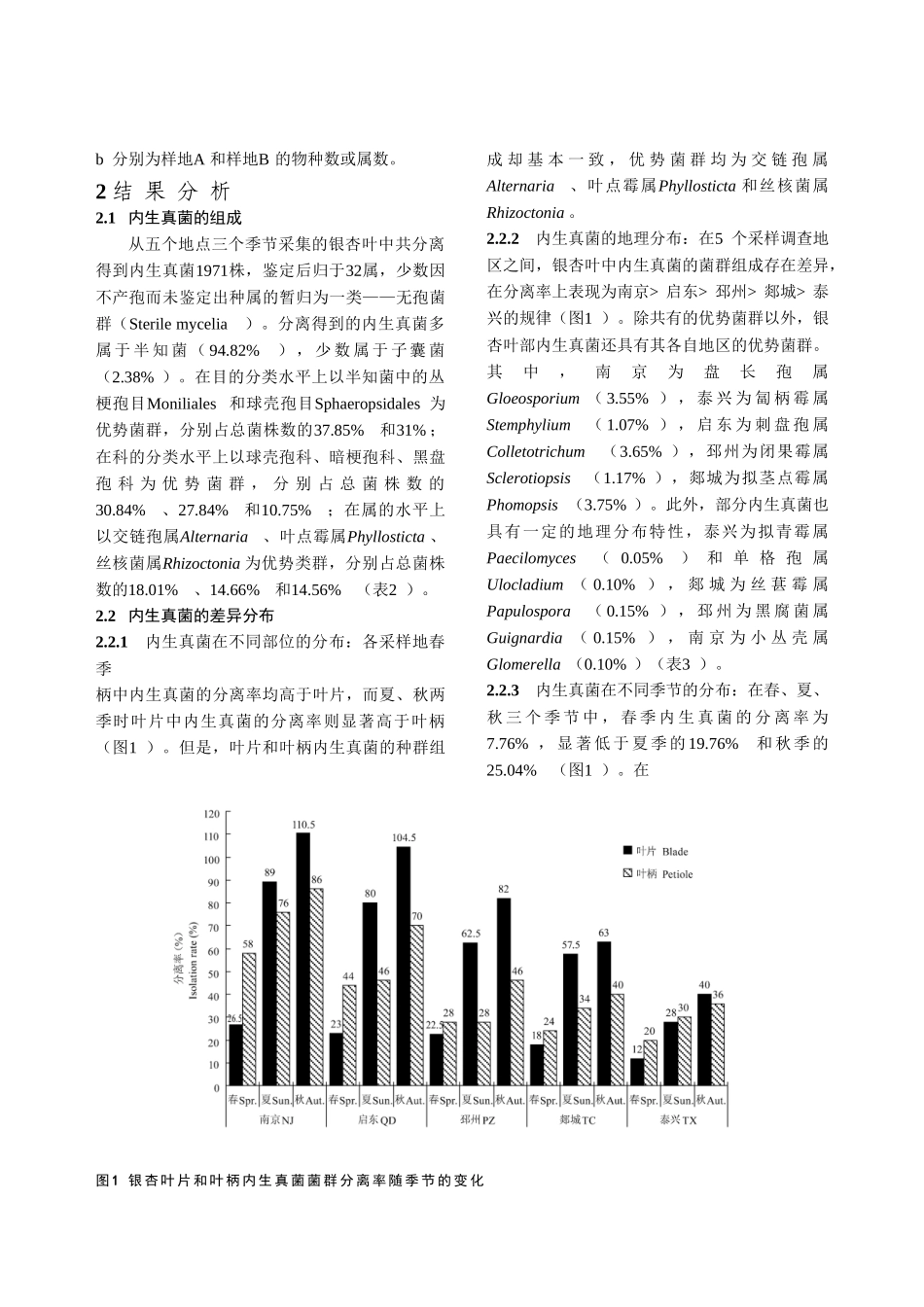 银杏叶部内生真菌多样性的研究_第3页
