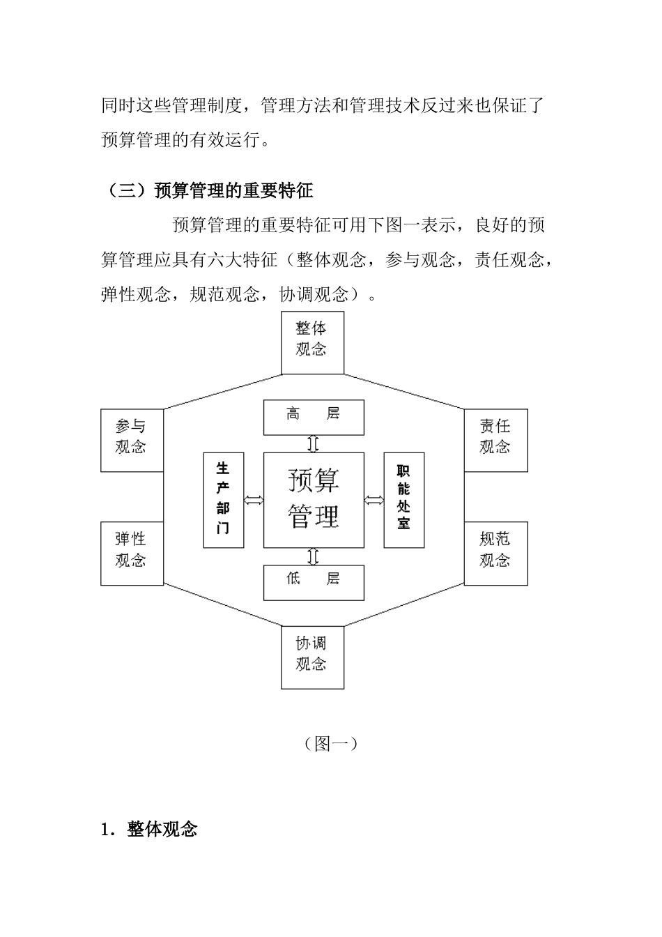预算管理的基本思想_第2页